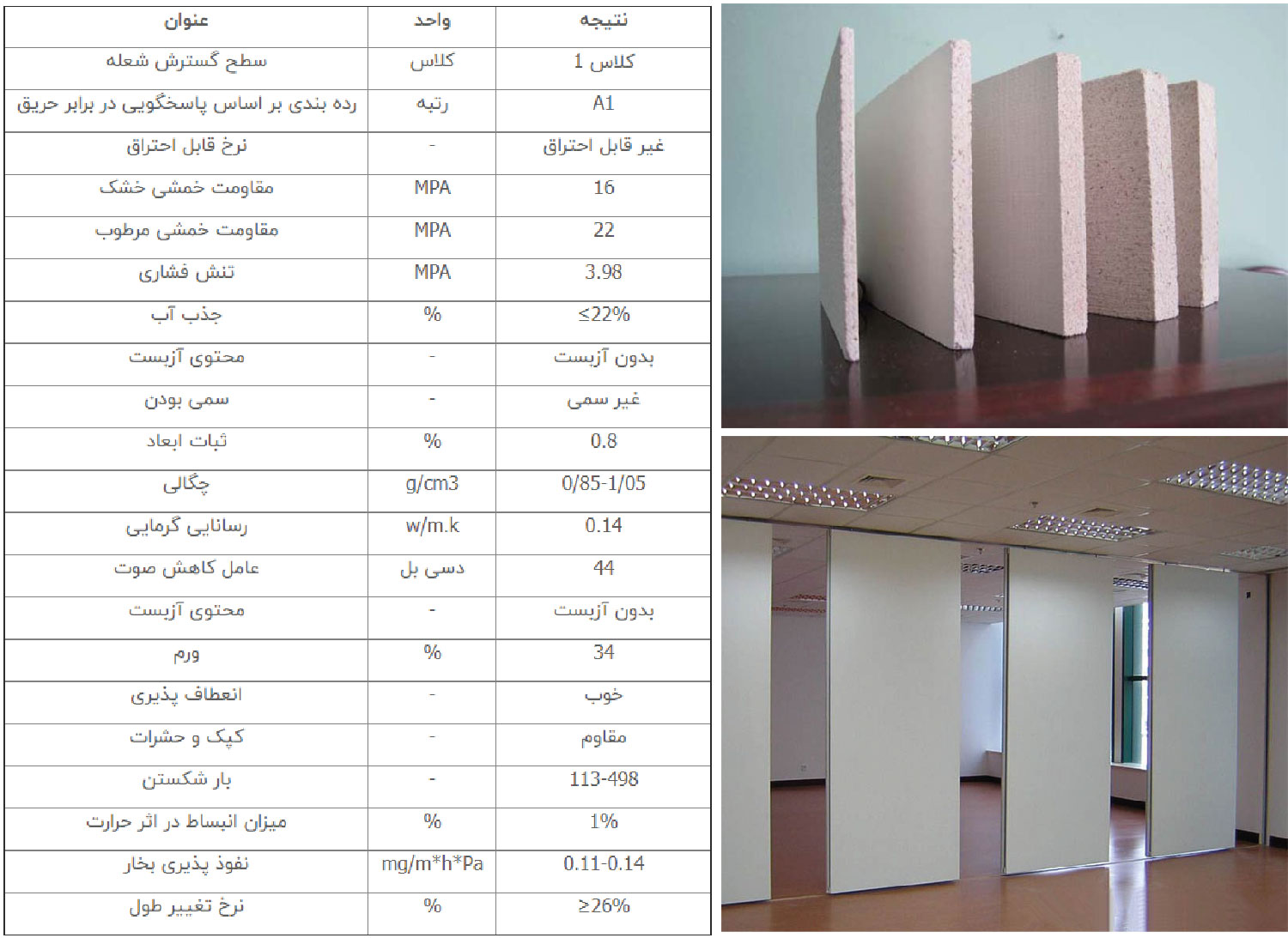 پانل منيزيم، منیزیم بورد، بورد منیزیم یا دیوارهای پانل منیزیم ، پانل منیزیم دیوار