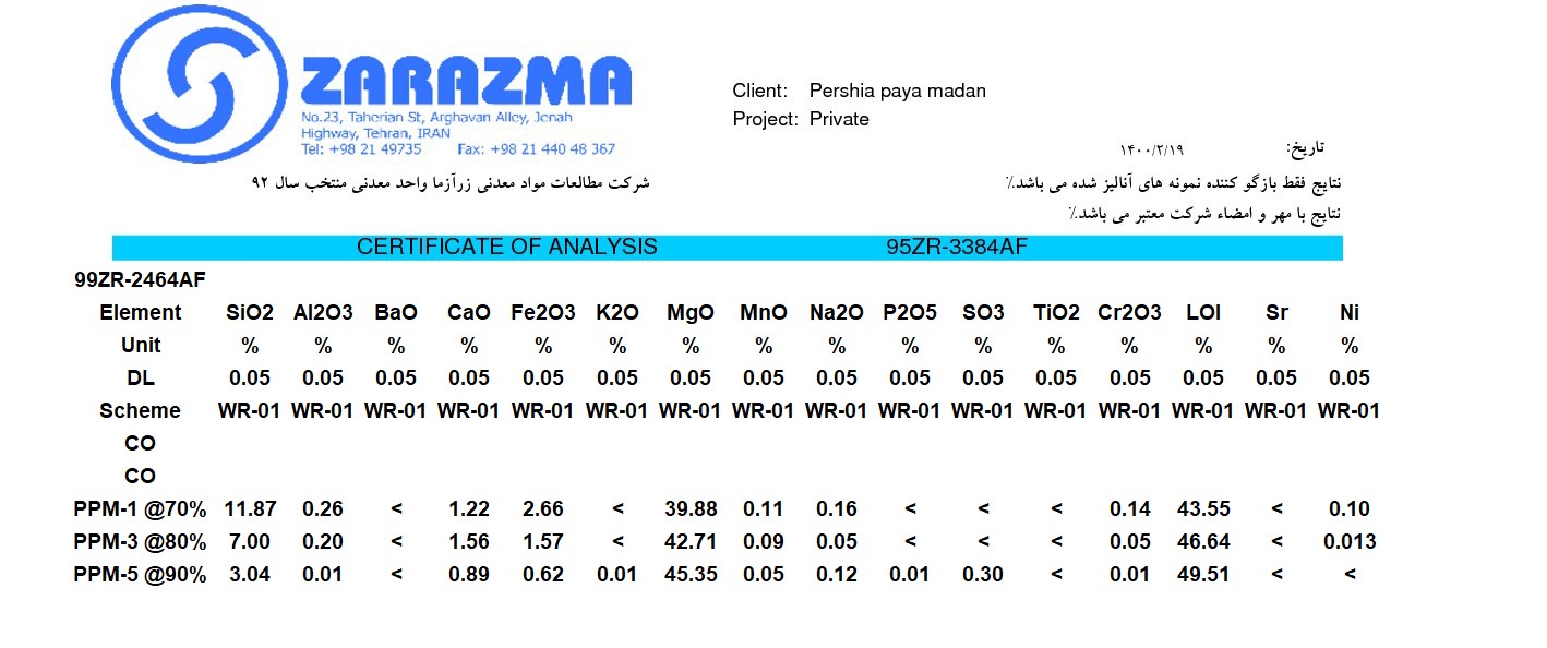 منیزیت چاه سیاه /images/news/master/2021-05-09_16-24-12_90.jpg